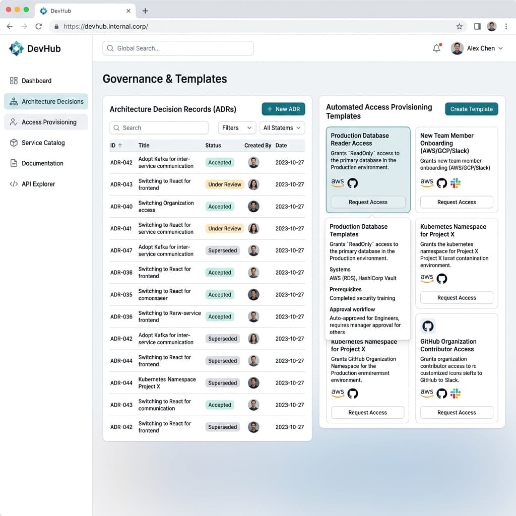 Internal developer portal showing architecture decision records and automated access provisioning templates